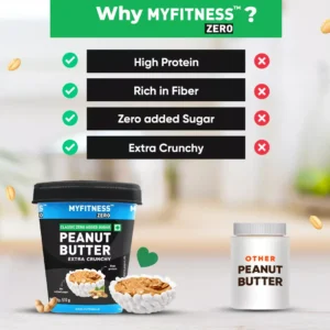 MYFITNESS CLASSIC ZERO SUGAR PEANUT BUTTER CRUNCHY 510G
